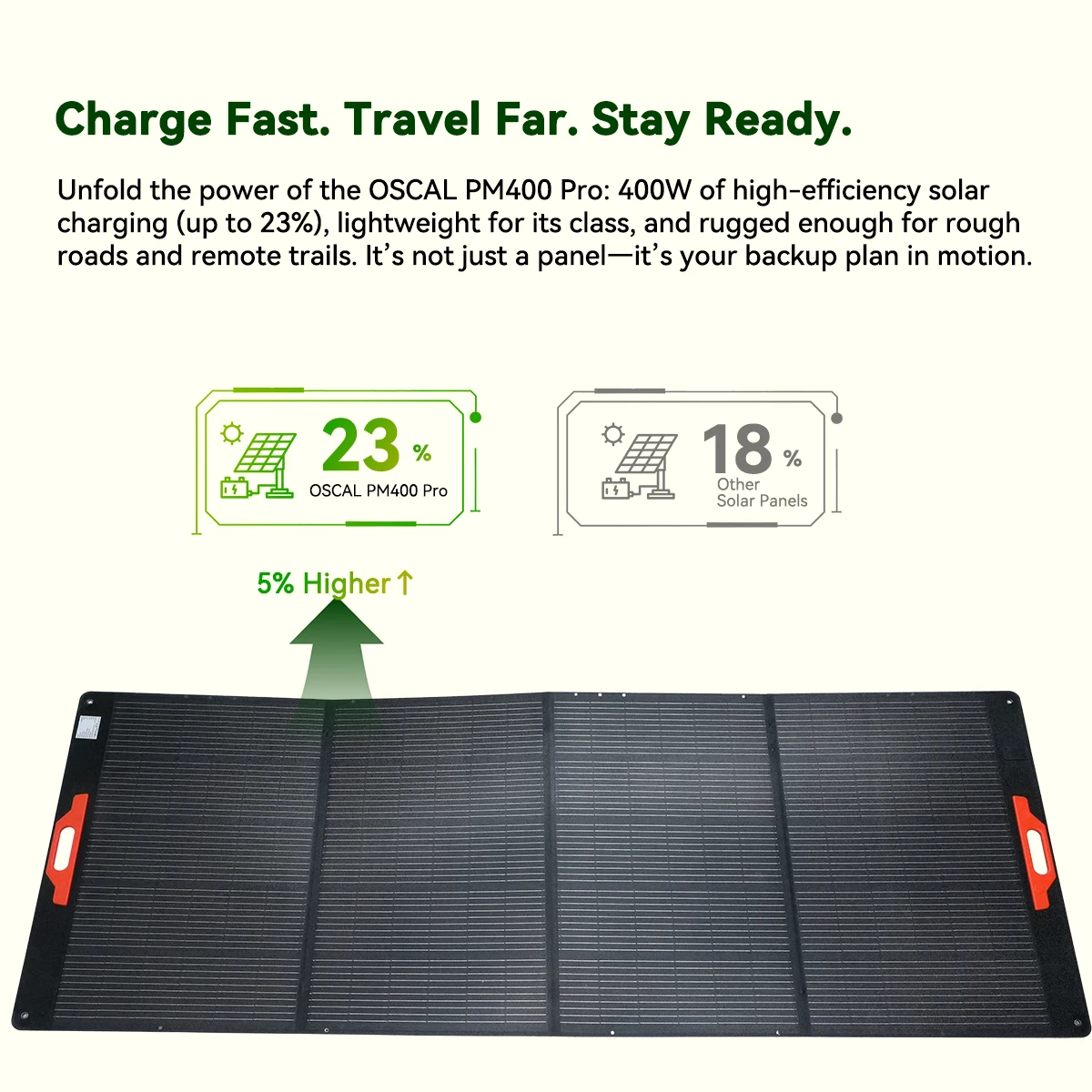 Oscal PM400 PRO 400W 22.1KG Po - Outdoor Power Direct review and price