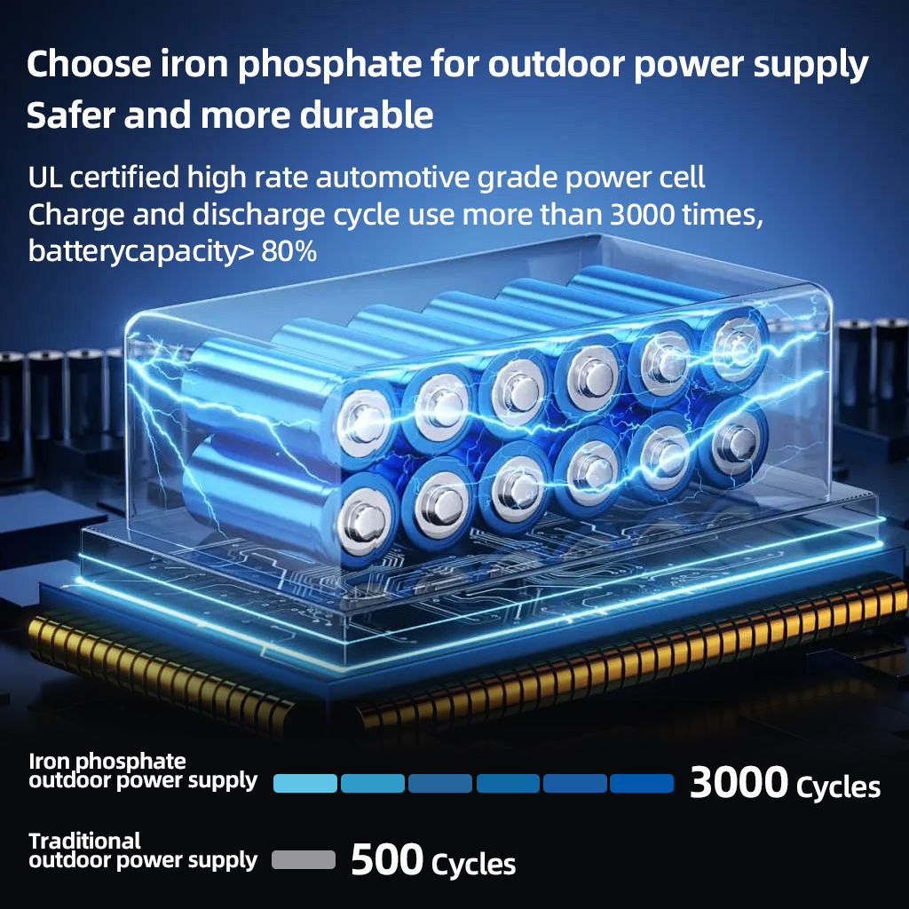 200W Portable Power Station 22 - Outdoor Power Source review and price