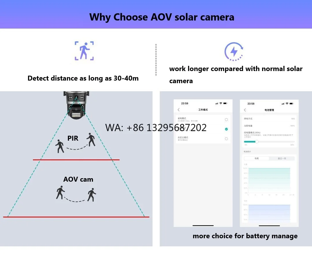 Direct selling24hour Record AO - Outdoor Power Direct review and price